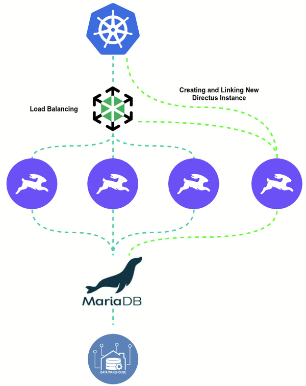  Autoscaling directus with kubernetes gif